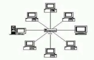 Gambar 2.5.2  Topologi Ring 