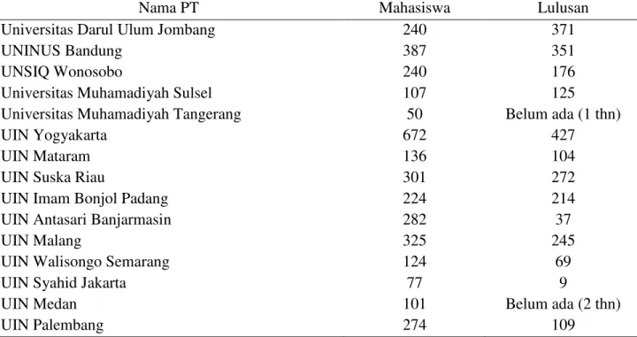 Tabel 10. Minat mahasiswa 