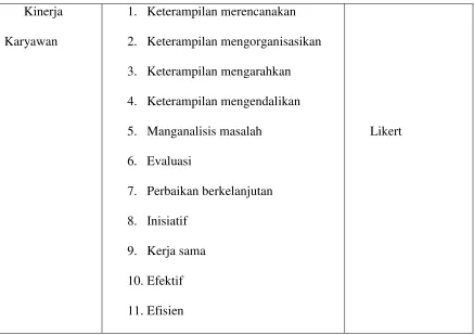 Gambar 1.2 instrumen penelitian  