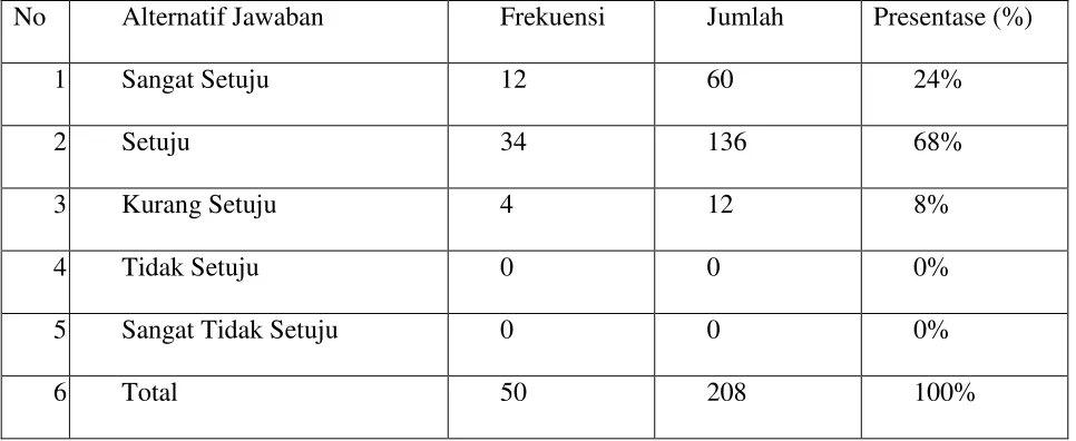Tabel 1.8 Berdasarkan data tabel di atas yang dikumpulkan oleh peneliti ialah karyawan 