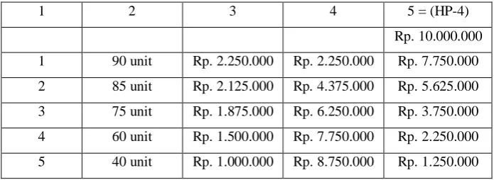 Tabel 1.5 Penyusutan berdasarkan jenis dan kelompok 