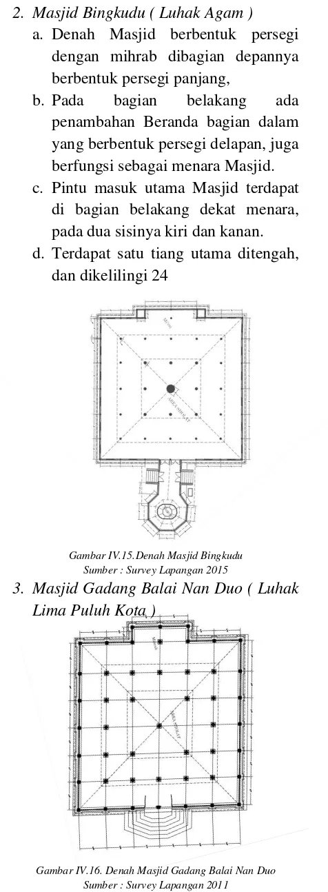Gambar IV.15.Denah Masjid Bingkudu 