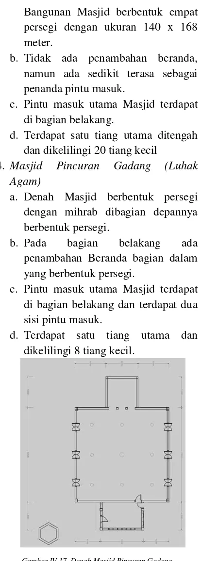 Gambar IV.17. Denah Masjid Pincuran Gadang 