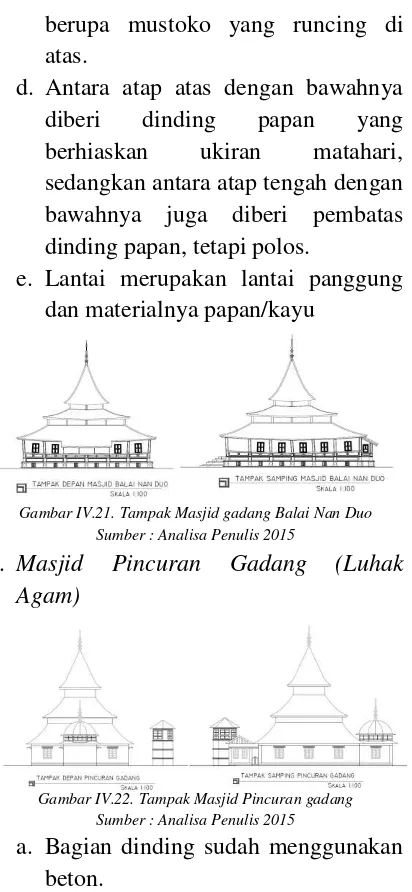 Gambar IV.21. Tampak Masjid gadang Balai Nan Duo 