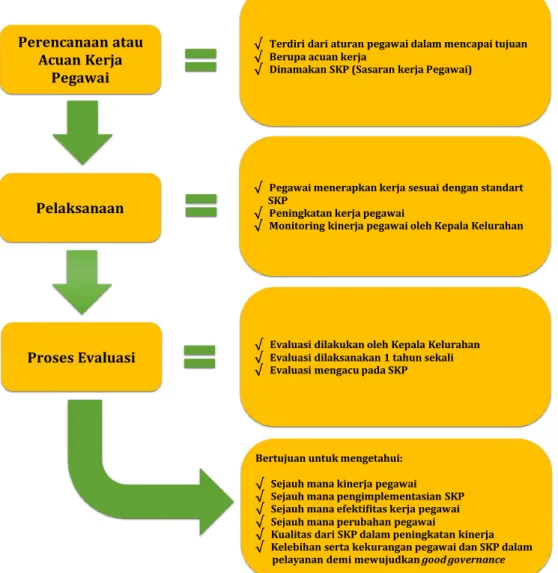 Gambar 2. Exiting model 