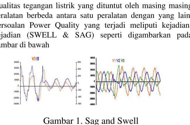 gambar di bawah