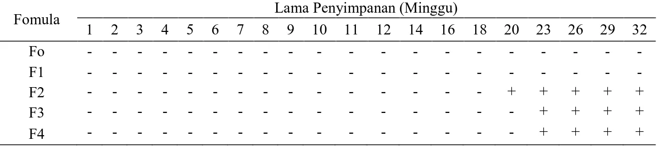 Tabel 4. Perubahan rasa sagu lempeng dengan kemasan PE selama  penyimpanan 