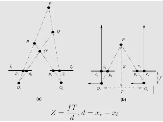 Gambar 3.9 Perhitungan depth dengan triangulation 