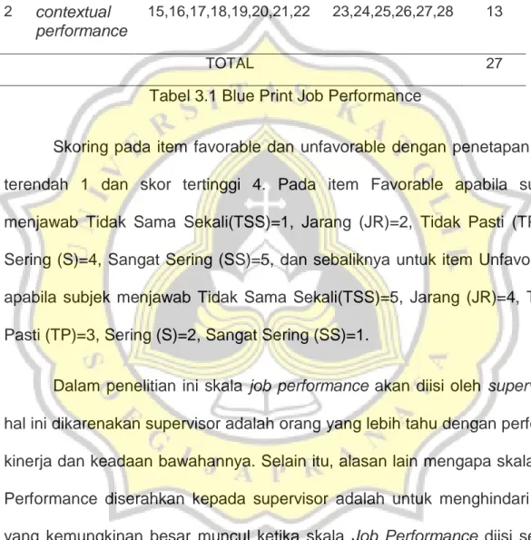 Tabel 3.1 Blue Print Job Performance 