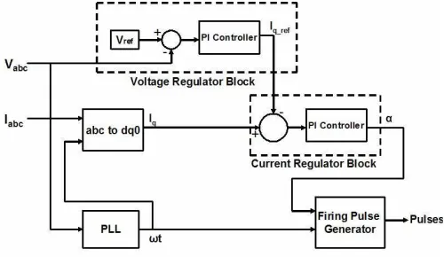 Figure 2. Schematic diagram of DSTATCOM              