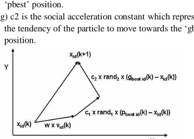 Figure 3. Control Structure for the DSTATCOM  The Firing Pulse Generator block generates square pulses for 
