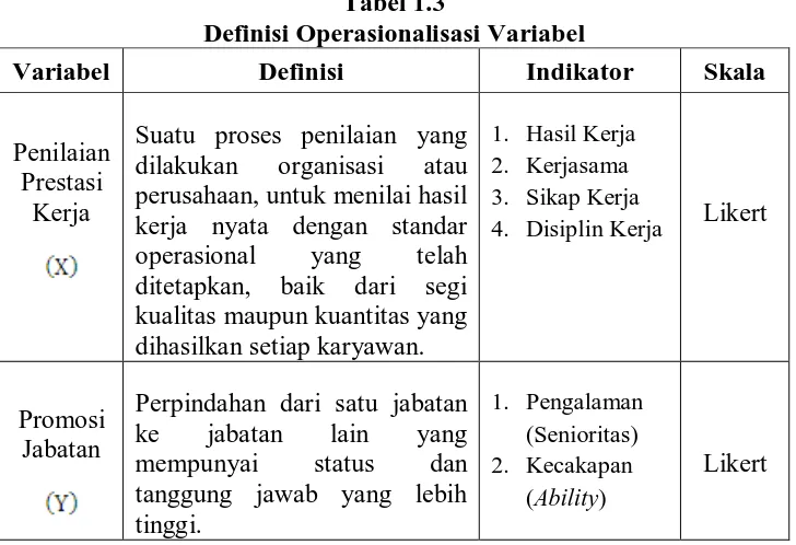 Tabel 1.3 Definisi Operasionalisasi Variabel 