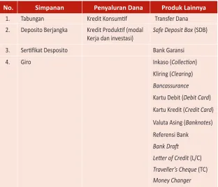 Tabel 2.2