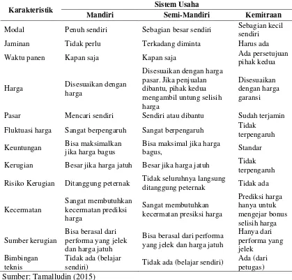 Tabel 1. Komparasi Sistem Usaha Broiler 