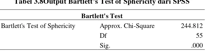 Tabel 3.8Output Bartlett’s Test of Sphericity dari SPSS 