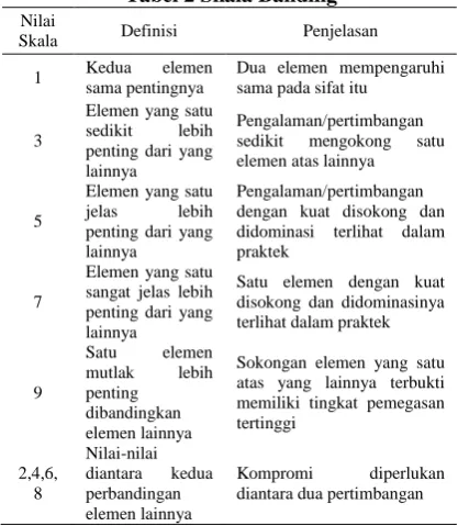 Tabel 3.Matriks Faktor Eksternal Faktor-