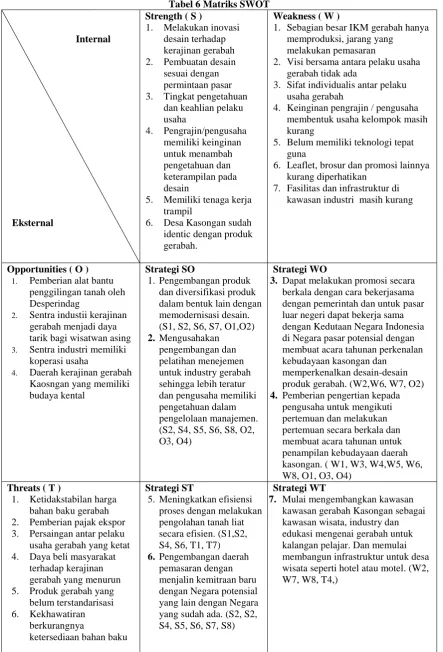 Tabel 6 Matriks SWOTStrength ( S )  