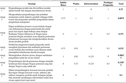 Tabel 7 Hasil Kuesioner MAUT 