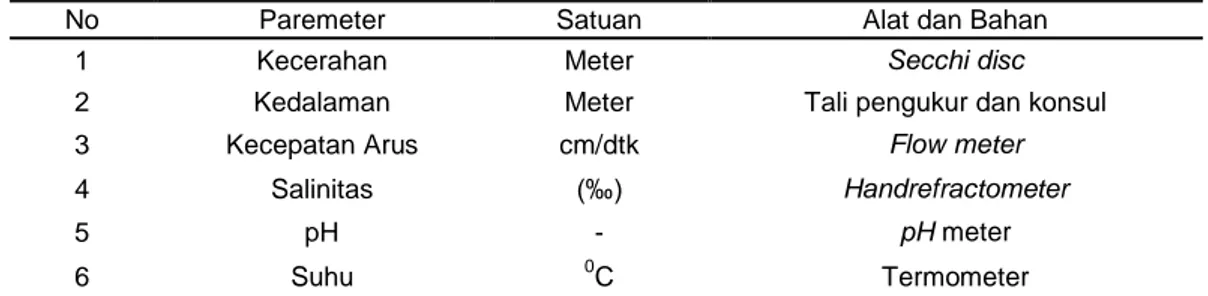 Tabel 4. Parameter kualitas air. 