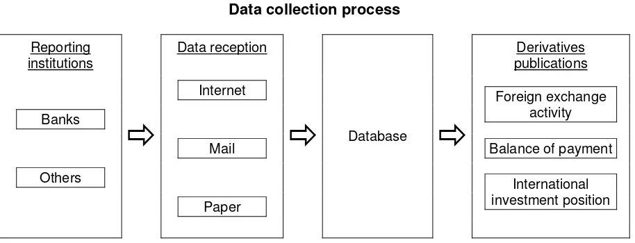 Figure 1 Data collection process 