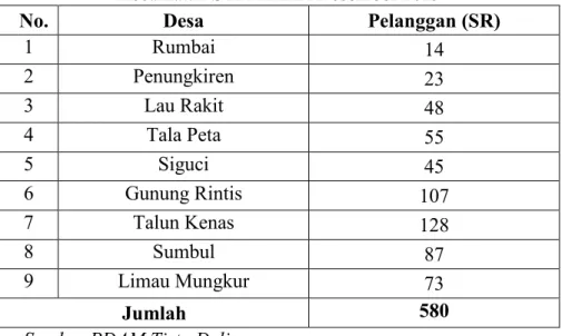 Tabel 4.1 Jumlah Pelanggan PDAM Tirta Deli di   Kecamatan STM HILIR Desember 2019 