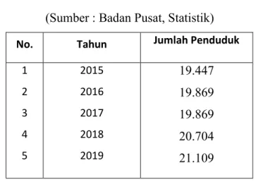 Tabel 4.4 Jumlah Penduduk Kecamatan STM Hilir  (Sumber : Badan Pusat, Statistik) 