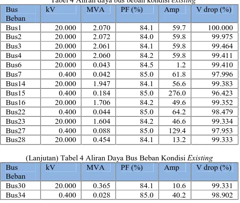 Tabel 4 Aliran daya bus beban kondisi existingkVMVAPF (%)Amp