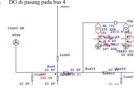 Gambar 2. Pemasangan DG pada bus 4