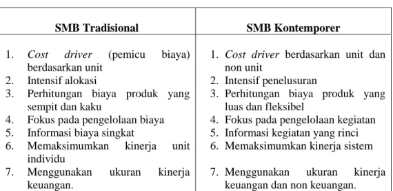 Tabel 1. Perbedaan Sistem Manajemen Biaya (SMB) Tradisional dan  Kontemporer 