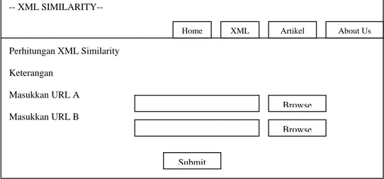 Gambar  Rancangan Tampilan Halaman xml.php  Gambar 5 Menu Input File 