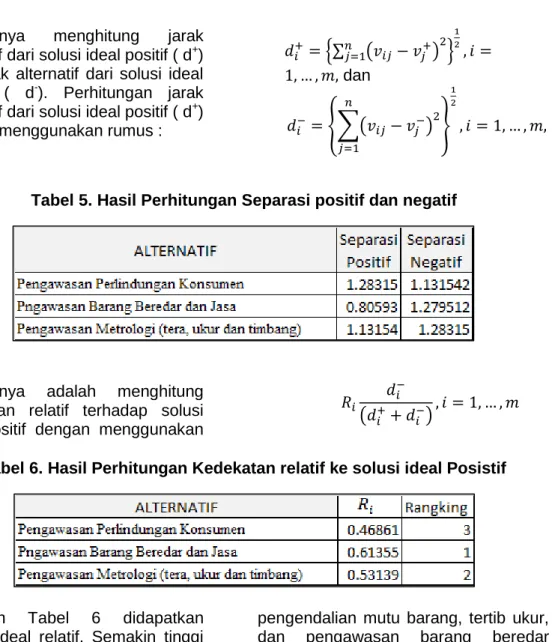 Tabel 5. Hasil Perhitungan Separasi positif dan negatif 