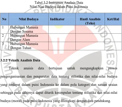 Tabel 3.2 Instrumen Analisis Data  Nilai-Niai Budaya dalam Puisi Indonesia