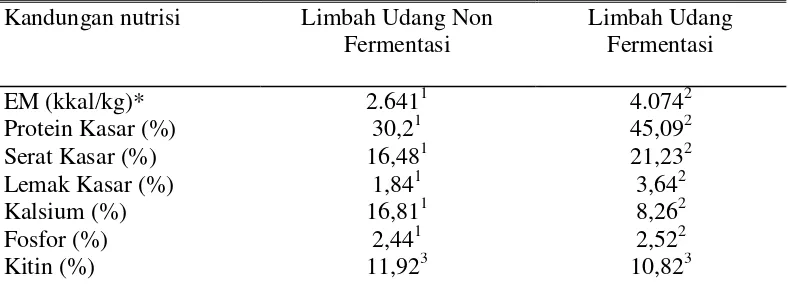 Tabel 1. Hasil Analisis Kandungan Nutrisi Limbah Udang 