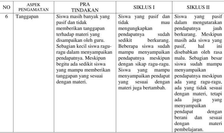 Tabel Lanjutan 