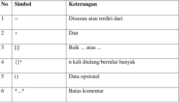 Tabel 2.6. Simbol dalam Kamus Data 