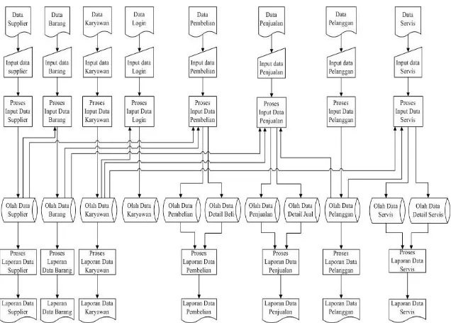 Gambar 3.3 Flowchart sistem CV. Nurwana Computer 