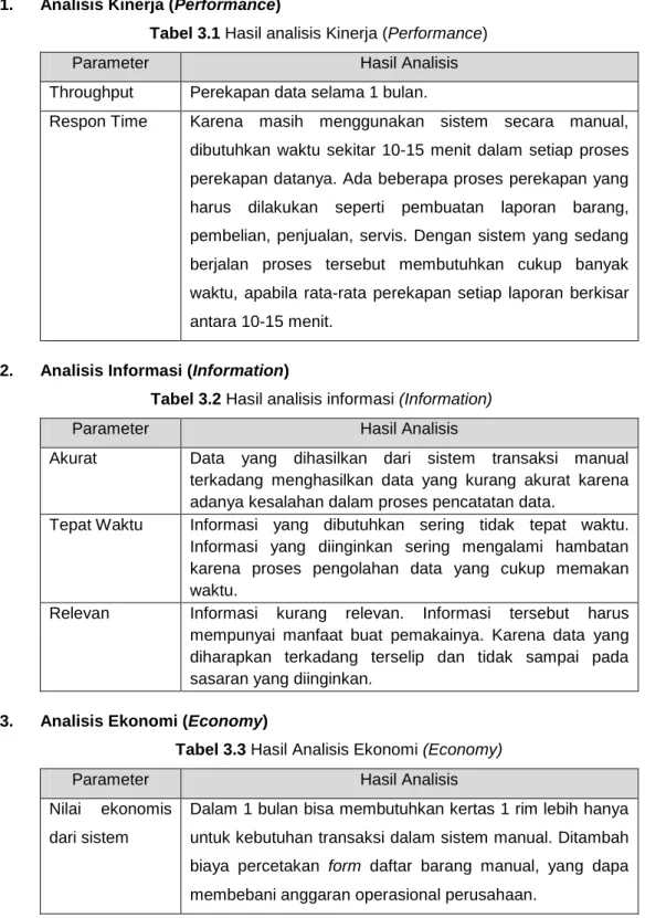Tabel 3.1 Hasil analisis Kinerja (Performance) 