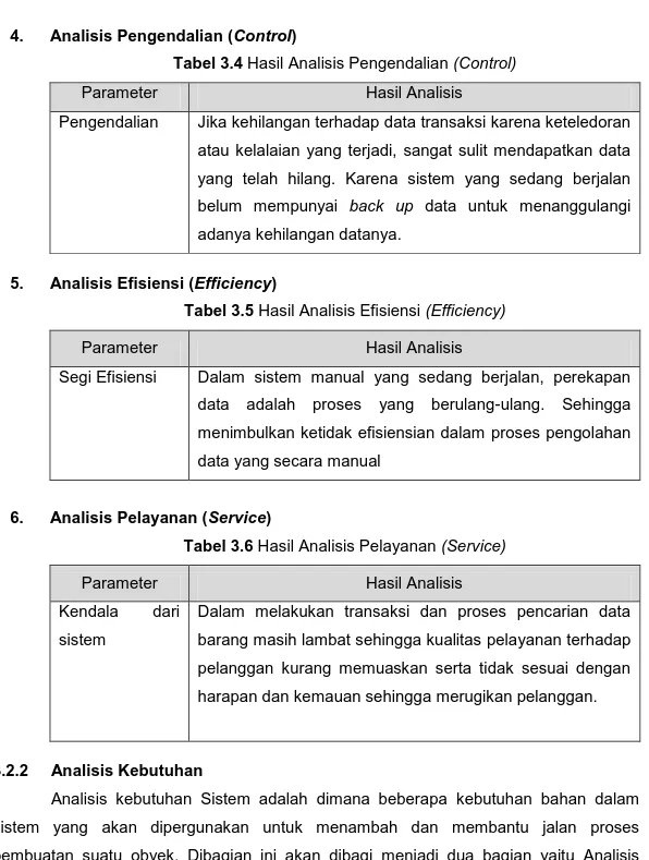 Tabel 3.4 Hasil Analisis Pengendalian (Control) 