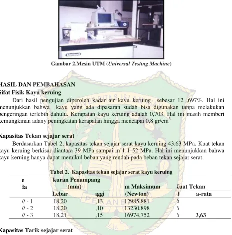 Gambar 2.Mesin UTM (Universal Testing Machine) 