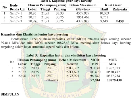 Tabel 4. Kapasitas geser kayu keruing 