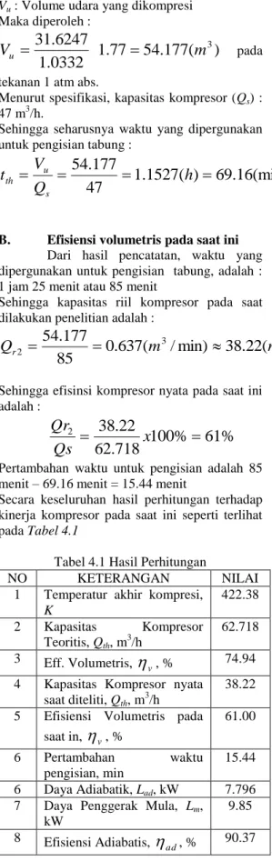 Tabel 4.1 Hasil Perhitungan 