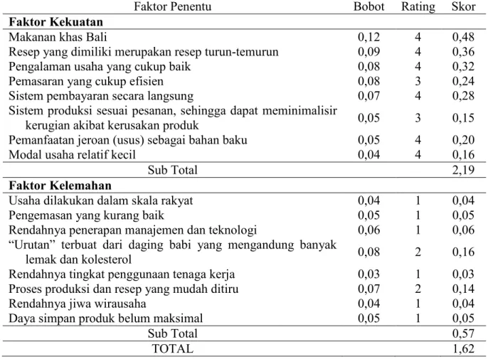 Tabel 1 Matriks Internal Factor Evaluation (IFE) 