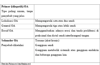 Tabel Klasifikasi OA 2 