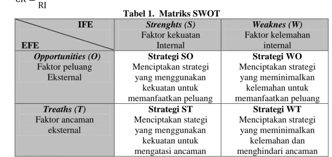 Tabel 1.  Matriks SWOT                IFE   EFE  Strenghts (S)  Faktor kekuatan  Internal  Weaknes (W)  Faktor kelemahan internal  Opportunities (O)  Faktor peluang  Eksternal  Strategi SO  Menciptakan strategi yang menggunakan  kekuatan untuk  memanfaatka