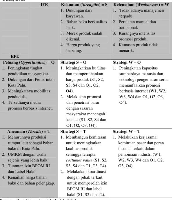 Tabel 5.   Matriks SWOT Strategi Pengembangan Industri Rumah Tangga “Narasa” di Kota  Palu, 2013 