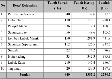 Tabel 4. Luas Lahan Menurut Pengguaan dan Desa/Kelurahan Tahun 2006  