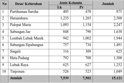 Tabel 5. Banyaknya Penduduk Menurut Jenis Kelamin, dan Desa/Kelurahan Tahun 2006  
