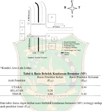 Tabel 4. Rasio Bebelok Kendaraan Bermotor (MV) 