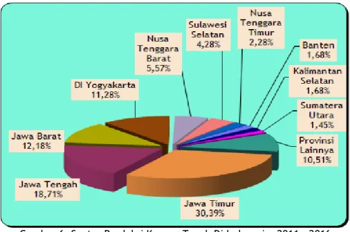 Gambar 6. Sentra Produksi Kacang Tanah Di Indonesia, 2011 – 2016 