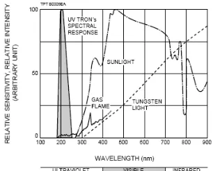 Gambar 4. Prinsip kerja sensor ultrasonik 